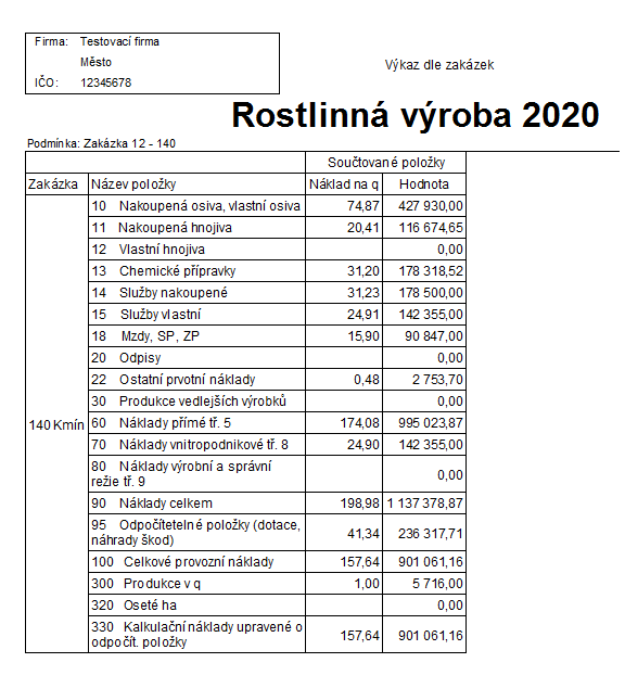 Rostlinná výroba