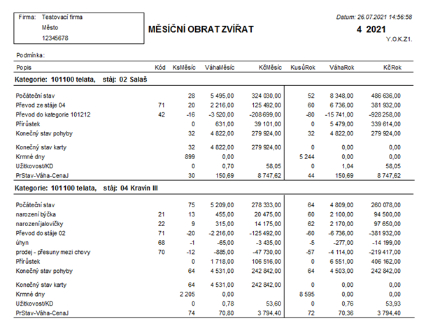 Výkazy obratů zvířat dle kategorií a stájí