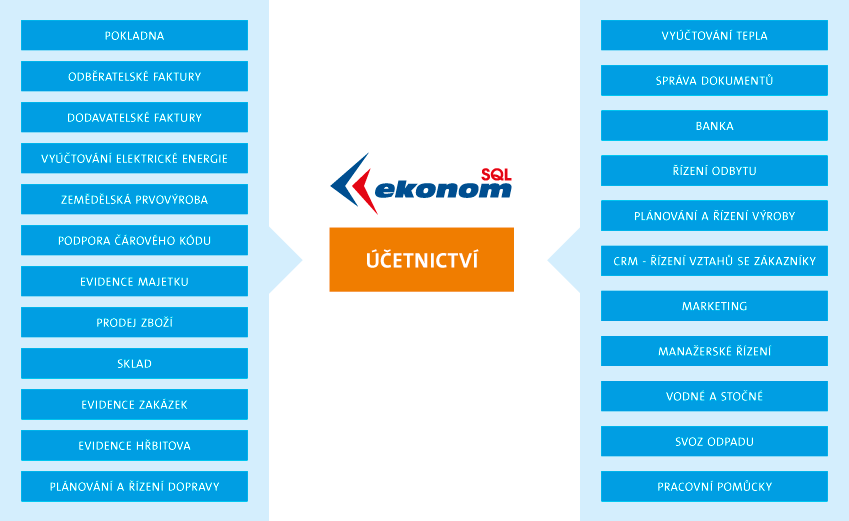 schema Ucetnictvi SQL